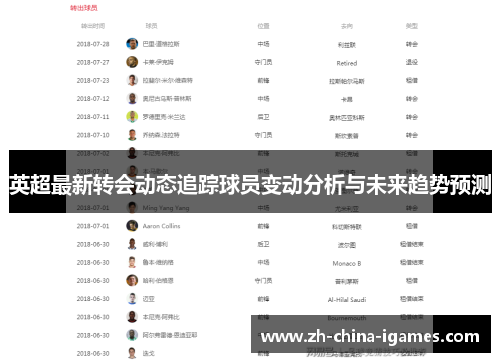 英超最新转会动态追踪球员变动分析与未来趋势预测