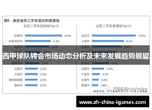 西甲球队转会市场动态分析及未来发展趋势展望 西甲球队转会市场动态分析及未来发展趋势展望
