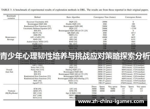 青少年心理韧性培养与挑战应对策略探索分析 青少年心理韧性培养与挑战应对策略探索分析