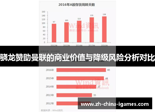 骁龙赞助曼联的商业价值与降级风险分析对比 骁龙赞助曼联的商业价值与降级风险分析对比